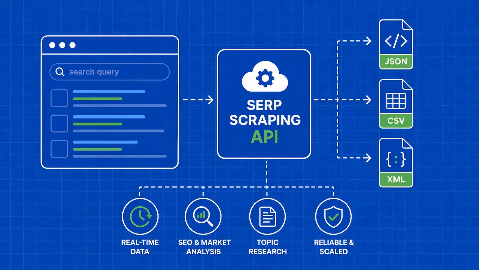 API de extração de SERP - Guia de introdução