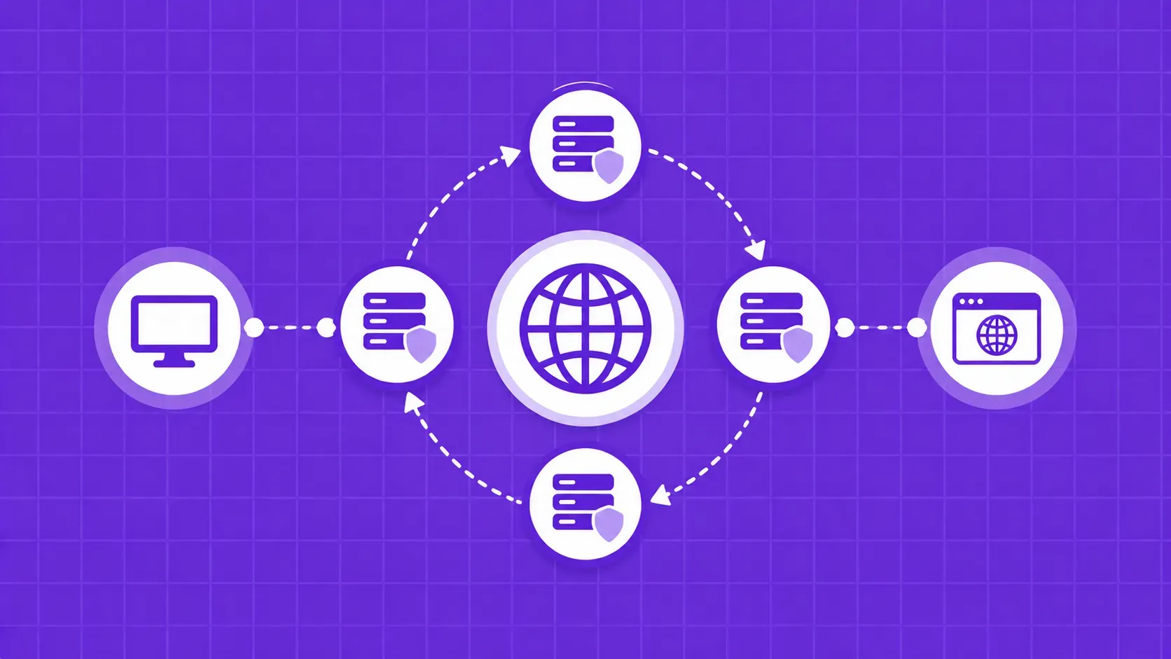 O que são proxies rotativos? Guia de rotação de IP para Web Scraping