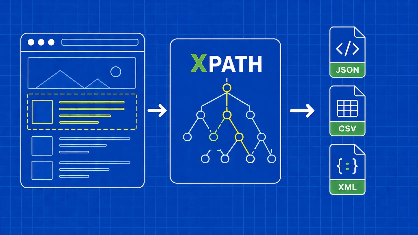 XPath Web Scraping: Um guia prático com exemplos em Python